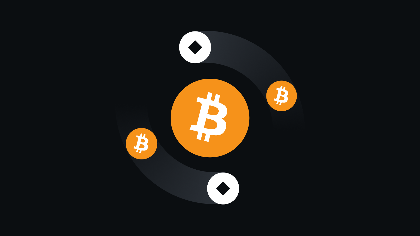 BiFinance平台核心优势